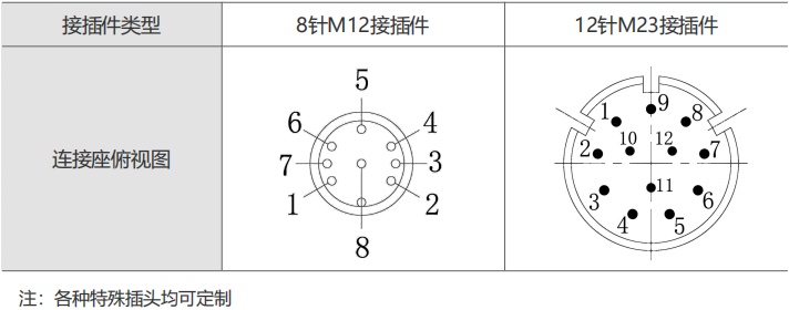 编码器连接器针脚定义图