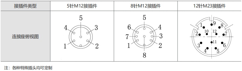 RS485 编码器 M12 接插件针脚定义图