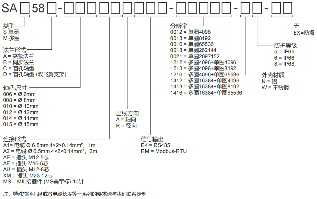 RS485, Modbus-RTU Industrial Absolute Encoder SAS/M58 - Civiti
