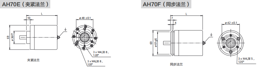 AH70E, AH700, AH720 сверхмощные энкодеры из нержавеющей стали - Civiti