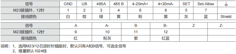 4-20MA, 0-20MA, 0-10V, 0-5V Промышленный абсолютный энкодер SAS/M36-Siwedi