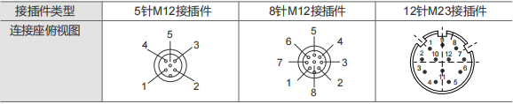4-20MA, 0-20MA, 0-10V, 0-5V Промышленный абсолютный энкодер SAS/M36-Siwedi