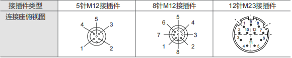 Промышленный абсолютный энкодер CANopen SAS/M36 - Civiti
