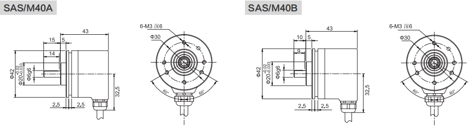 Промышленный абсолютный энкодер SSI SAS/M40 - Civiti