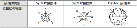 Промышленный абсолютный энкодер SSI SAS/M58 - Civiti