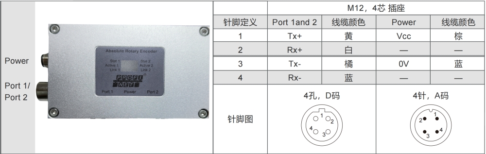 ProfiNet I/O сквозное отверстие Абсолютный промышленный энкодер SAS/M90-Siwedi