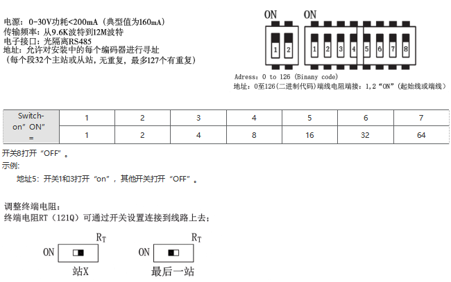 Profibus-DP 通孔绝对值编码器SAS/M90-西威迪