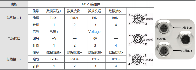 ProfiNet I/O 通孔绝对值编码器SAS/M90-西威迪